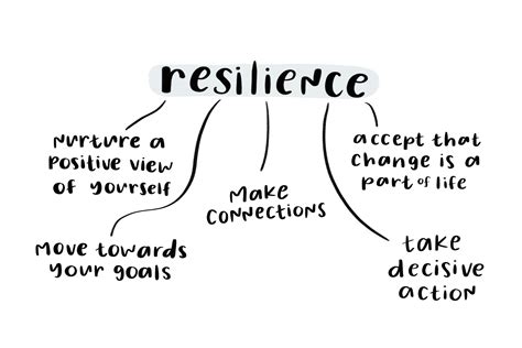 resilience dating